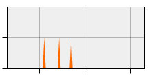 stat