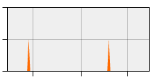 stat