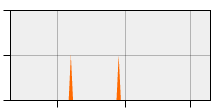 stat