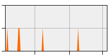 stat