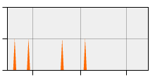 stat