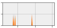 stat