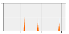 stat