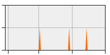 stat