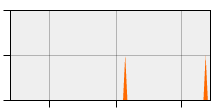 stat