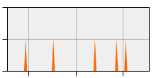 stat