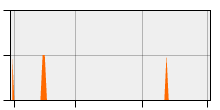 stat