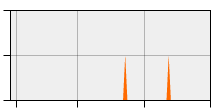 stat