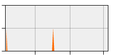 stat