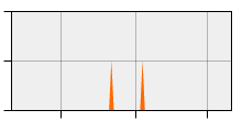 stat