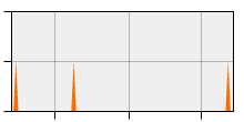 stat
