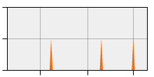 stat