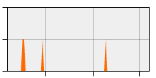 stat
