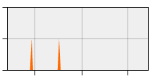 stat