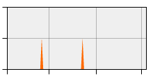 stat