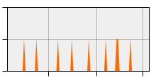stat