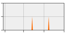 stat