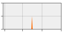 stat