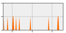 stat