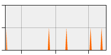 stat