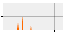 stat
