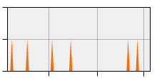 stat