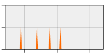 stat