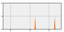 stat