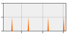 stat