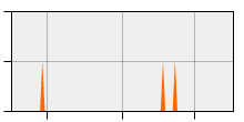 stat