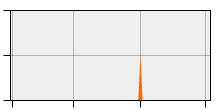 stat