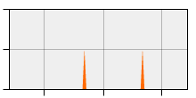 stat
