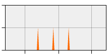 stat
