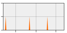 stat