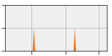 stat