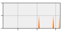 stat