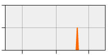 stat
