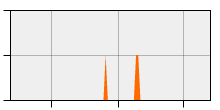 stat