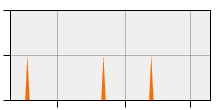 stat