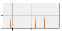 stat