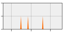 stat