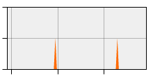 stat