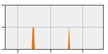 stat