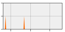 stat