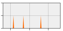 stat