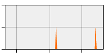 stat