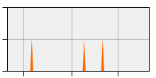 stat