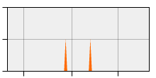 stat