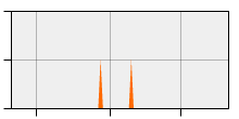 stat