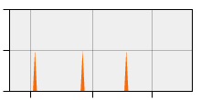 stat